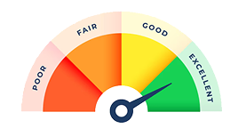 gauge
